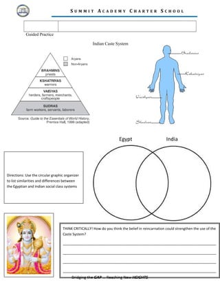 S U M M I T A C A D E M Y C H A R T E R S C H O O L
Guided Practice
Indian Caste System
Bridging the GAP … Reaching New HEIGHTS
Egypt India
THINK CRITICALLY! How do you think the belief in reincarnation could strengthen the use of the
Caste System?
______________________________________________________________________________
______________________________________________________________________________
______________________________________________________________________________
______________________________________________________________________________
Directions: Use the circular graphic organizer
to list similarities and differences between
the Egyptian and Indian social class systems
 