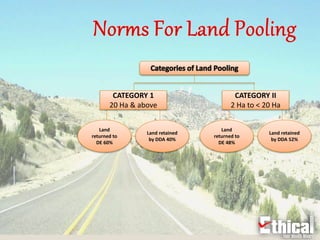 Land retained
by DDA 40%
Land
returned to
DE 60%
CATEGORY 1
20 Ha & above
Land
returned to
DE 48%
Land retained
by DDA 52%
CATEGORY II
2 Ha to < 20 Ha
 