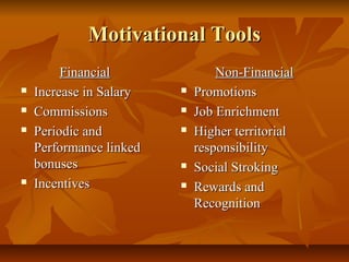 Motivational Tools






Financial
Increase in Salary
Commissions
Periodic and
Performance linked
bonuses
Incentives








Non-Financial
Promotions
Job Enrichment
Higher territorial
responsibility
Social Stroking
Rewards and
Recognition

 