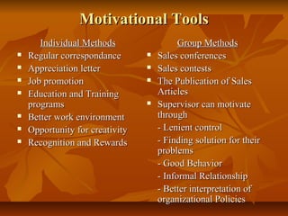 Motivational Tools









Individual Methods
Regular correspondance
Appreciation letter
Job promotion
Education and Training
programs
Better work environment
Opportunity for creativity
Recognition and Rewards







Group Methods
Sales conferences
Sales contests
The Publication of Sales
Articles
Supervisor can motivate
through
- Lenient control
- Finding solution for their
problems
- Good Behavior
- Informal Relationship
- Better interpretation of
organizational Policies

 