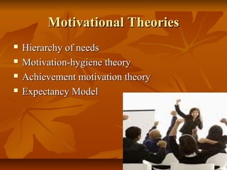 Motivational Theories





Hierarchy of needs
Motivation-hygiene theory
Achievement motivation theory
Expectancy Model

 