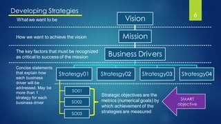 Strategic Management part_03_03