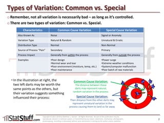 Statistical Process Control (SPC)