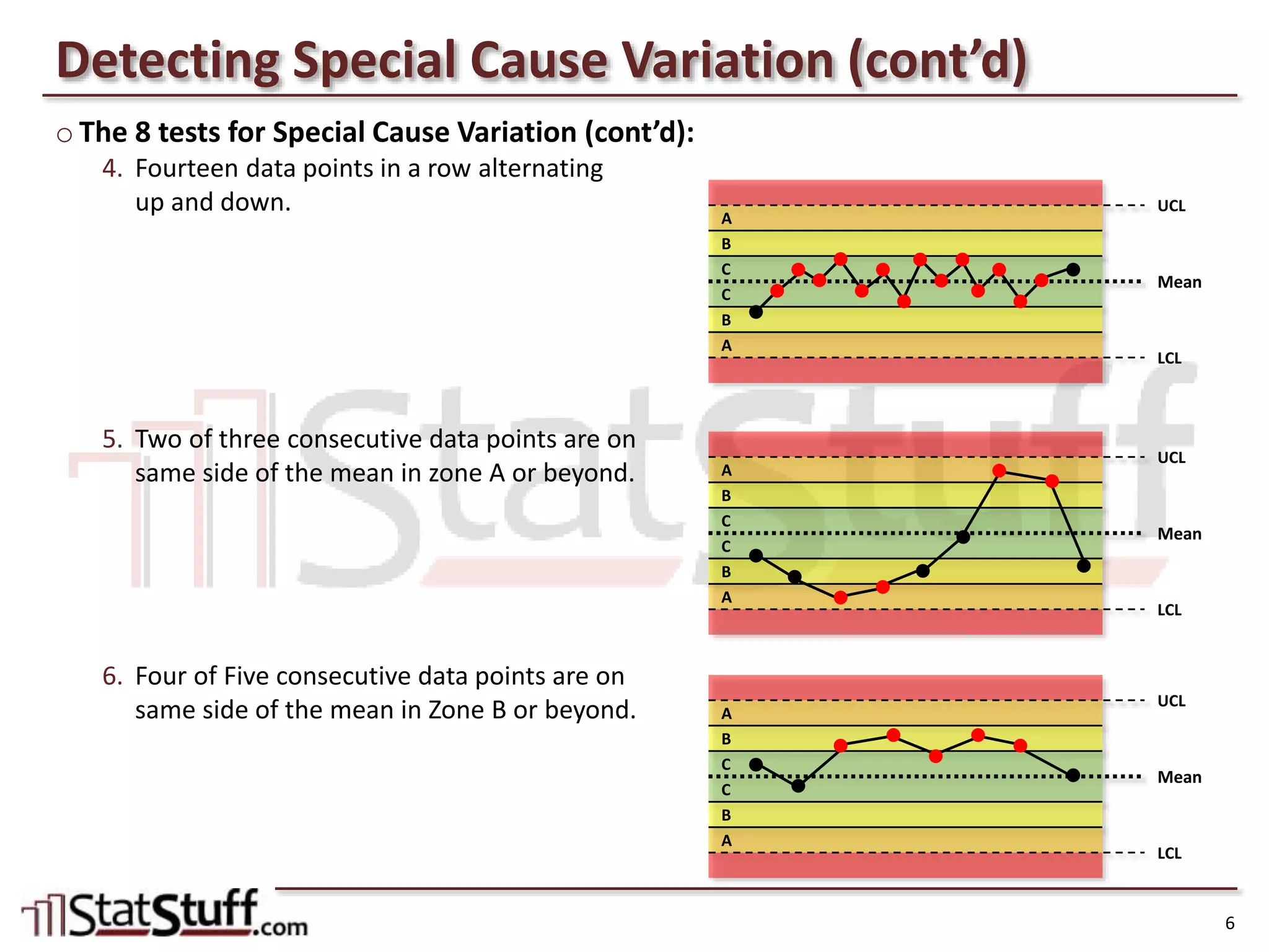 Testing for Special Cause Variation
