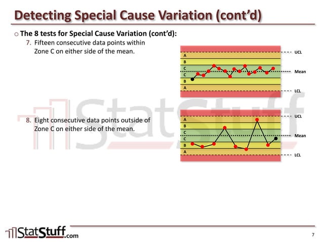 Testing for Special Cause Variation | PPT