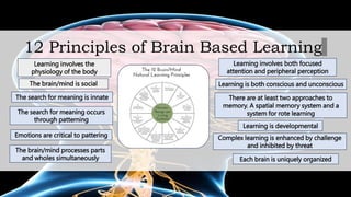 Brain-based Learning Theory (science).pptx