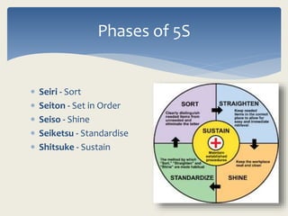 5s Implementation - Case Study | PPTX