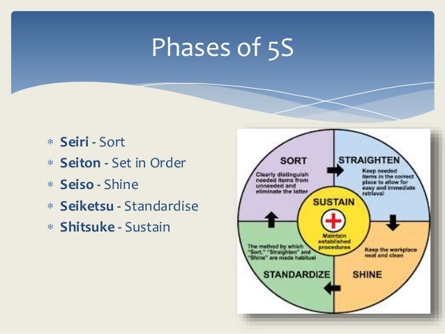 a case study of 5s implementation in inspection process