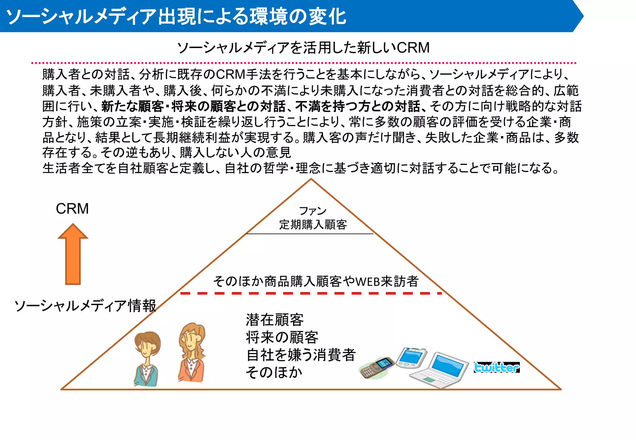 ソーシャルメディア出現による環境の変化
              ソーシャルメディアを活用した新しいCRM
  購入者との対話、分析に既存のCRM手法を行うことを基本にしながら、ソーシャルメディアにより、
  購入者、未購入者や、購入後、何らかの不満により未購入になった消費者との対話を総合的、広範
  囲に行い、新たな顧客・将来の顧客との対話、不満を持つ方との対話、その方に向け戦略的な対話
  方針、施策の立案・実施・検証を繰り返し行うことにより、常に多数の顧客の評価を受ける企業・商
  品となり、結果として長期継続利益が実現する。購入客の声だけ聞き、失敗した企業・商品は、多数
  存在する。その逆もあり、購入しない人の意見
  生活者全てを自社顧客と定義し、自社の哲学・理念に基づき適切に対話することで可能になる。


   CRM                  ファン
                      定期購入顧客




                そのほか商品購入顧客やWEB来訪者
ソーシャルメディア情報
                   潜在顧客
                   将来の顧客
                   自社を嫌う消費者
                   そのほか
 