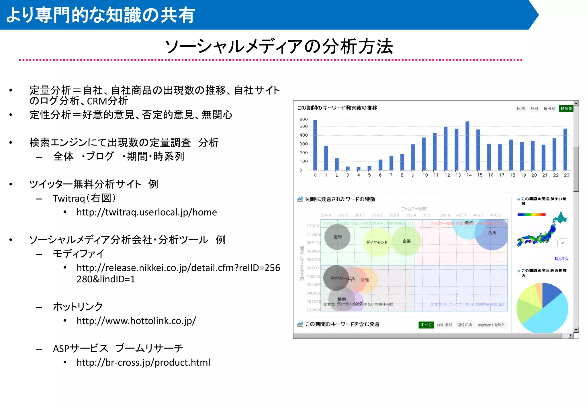 より専門的な知識の共有
                                 ソーシャルメディアの分析方法

•   定量分析＝自社、自社商品の出現数の推移、自社サイト
    のログ分析、CRM分析
•   定性分析＝好意的意見、否定的意見、無関心

•   検索エンジンにて出現数の定量調査 分析
     – 全体 ・ブログ ・期間・時系列

•   ツイッター無料分析サイト 例
     – Twitraq＇右図（
         • http://twitraq.userlocal.jp/home

•   ソーシャルメディア分析会社・分析ツール 例
     – モディファイ
        • http://release.nikkei.co.jp/detail.cfm?relID=256
          280&lindID=1

     –   ホットリンク
          • http://www.hottolink.co.jp/

     –   ASPサービス ブームリサーチ
           • http://br-cross.jp/product.html
 