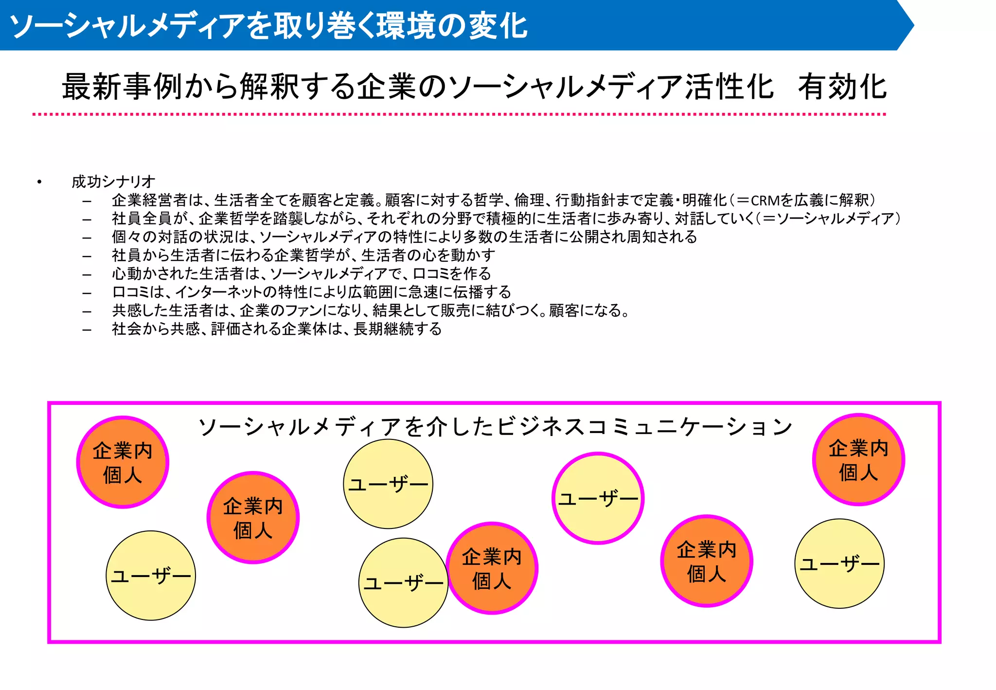 ソーシャルメディアを取り巻く環境の変化
     最新事例から解釈する企業のソーシャルメディア活性化 有効化

 •   成功シナリオ
      – 企業経営者は、生活者全てを顧客と定義。顧客に対する哲学、倫理、行動指針まで定義・明確化＇＝CRMを広義に解釈（
      – 社員全員が、企業哲学を踏襲しながら、それぞれの分野で積極的に生活者に歩み寄り、対話していく＇＝ソーシャルメディア（
      – 個々の対話の状況は、ソーシャルメディアの特性により多数の生活者に公開され周知される
      – 社員から生活者に伝わる企業哲学が、生活者の心を動かす
      – 心動かされた生活者は、ソーシャルメディアで、口コミを作る
      – 口コミは、インターネットの特性により広範囲に急速に伝播する
      – 共感した生活者は、企業のファンになり、結果として販売に結びつく。顧客になる。
      – 社会から共感、評価される企業体は、長期継続する




              ソーシャルメディアを介したビジネスコミュニケーション
      企業内                                                  企業内
      個人                                                   個人
                        ユーザー
               企業内                      ユーザー
                個人
                               企業内              企業内
                                                個人       ユーザー
       ユーザー               ユーザー 個人
 