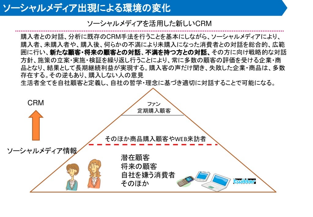 インターネット通販のソーシャルメディア/レコメンド/フラッシュマーケティング活用インターネット通販のソーシャルメディア/レコメンド/フラッシュマーケティング活用