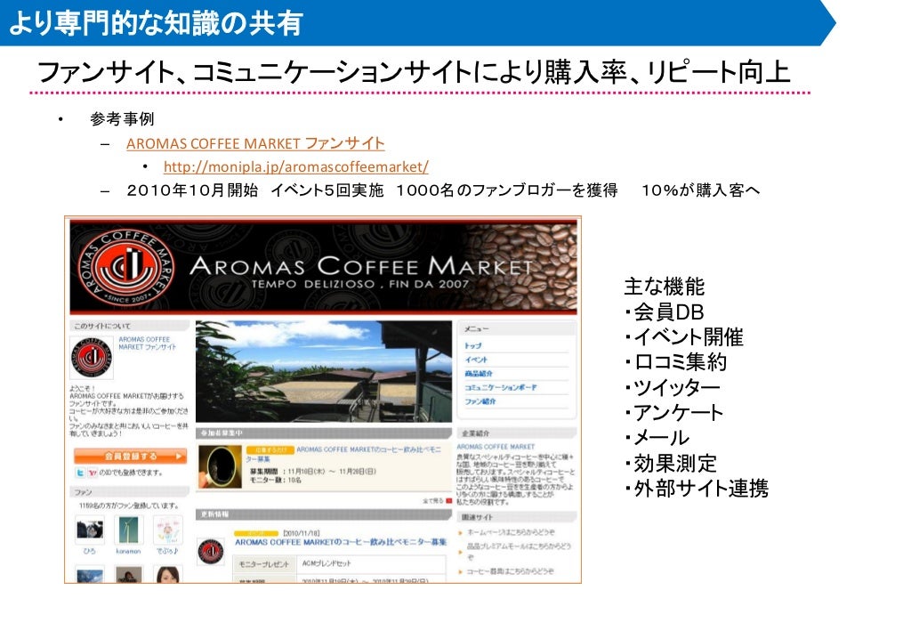 インターネット通販のソーシャルメディア/レコメンド/フラッシュマーケティング活用インターネット通販のソーシャルメディア/レコメンド/フラッシュマーケティング活用