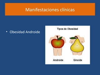Manifestaciones clínicas



• Obesidad Androide
 