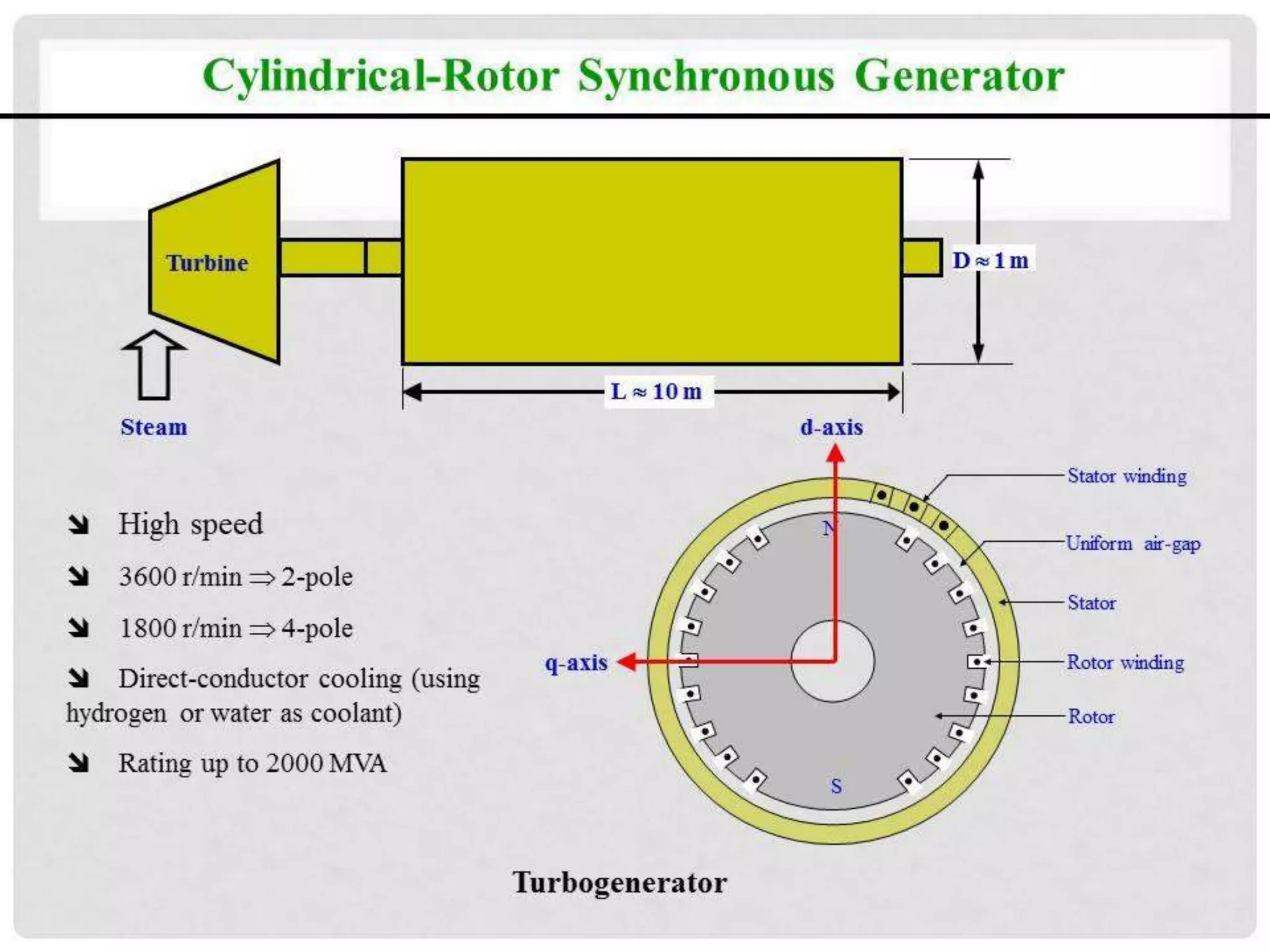 Synchronous machines ( construction and actual rotors ) | PPT