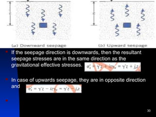  If the seepage direction is downwards, then the resultant
seepage stresses are in the same direction as the
gravitational effective stresses.
 In case of upwards seepage, they are in opposite direction
and

30
 