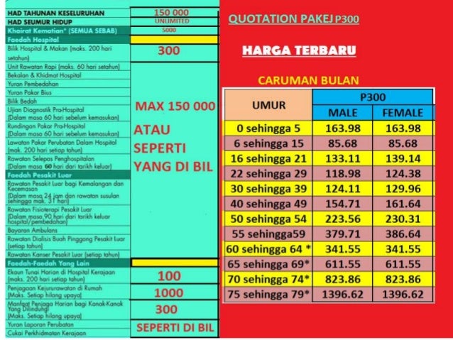 Plan Medical Card Unlimited Lifetime