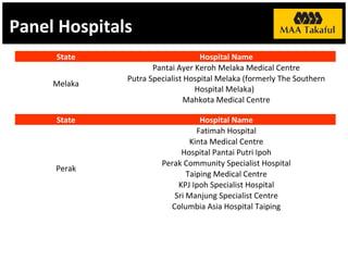 MAA SmartMedic200 - The Best Medical Takaful Plan