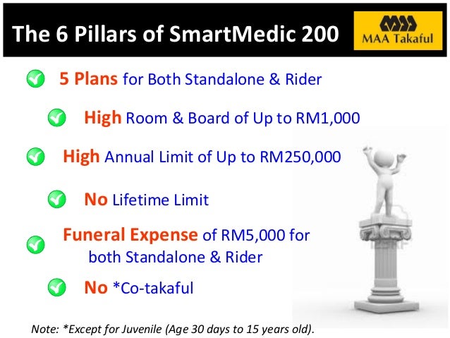 Maa Smartmedic200 The Best Medical Takaful Plan