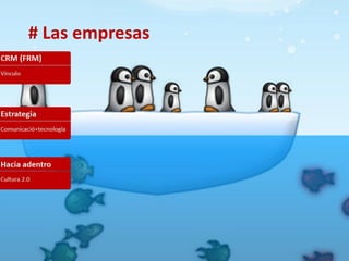 # Las empresas
 