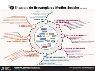 # un poco de definición
 