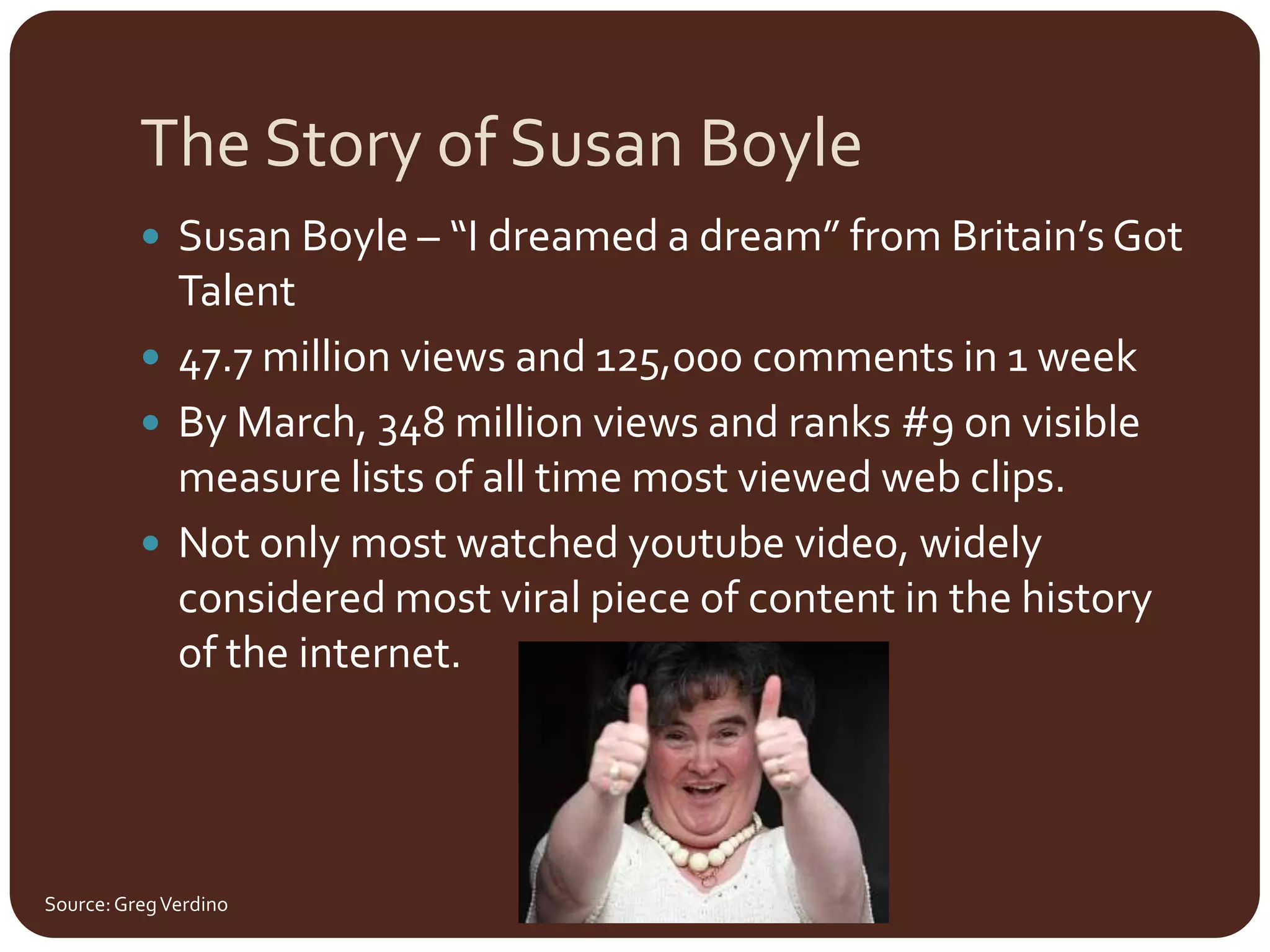 The Story of Susan BoyleSusan Boyle – “I dreamed a dream” from Britain’s Got Talent47.7 million views and 125,000 comments in 1 weekBy March, 348 million views and ranks #9 on visible measure lists of all time most viewed web clips.Not only most watched youtube video, widely considered most viral piece of content in the history of the internet.Source: Greg Verdino