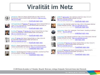 Viralität im Netz 12.400 Brutto-Kontakte in 5 Stunden. Braucht: Relevanz, richtiger Zeitpunkt, Netzwerk hinter dem Netzwerk 