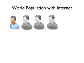 World Population with Internet 