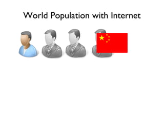 World Population with Internet 
