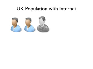 UK Population with Internet 