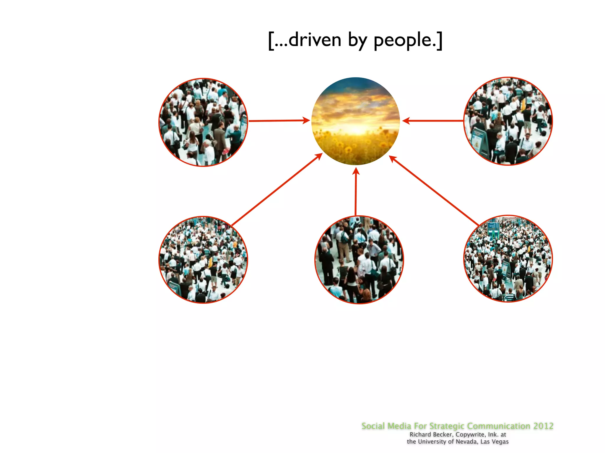 [...driven by people.]




           Social Media For Strategic Communication 2012
                      Richard Becker, Copywrite, Ink. at
                     the University of Nevada, Las Vegas
 
