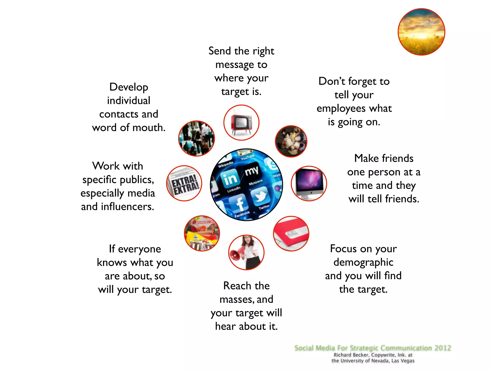 Send the right
                        message to
                        where your              Don’t forget to
     Develop             target is.                 tell your
    individual
                                                employees what
   contacts and
                                                  is going on.
  word of mouth.

                                                            Make friends
  Work with                                               one person at a
speciﬁc publics,                                           time and they
especially media                                          will tell friends.
and inﬂuencers.


     If everyone                                   Focus on your
   knows what you                                   demographic
    are about, so                                 and you will ﬁnd
   will your target.     Reach the                   the target.
                         masses, and
                       your target will
                        hear about it.
                                          Social Media For Strategic Communication 2012
                                                     Richard Becker, Copywrite, Ink. at
                                                    the University of Nevada, Las Vegas
 