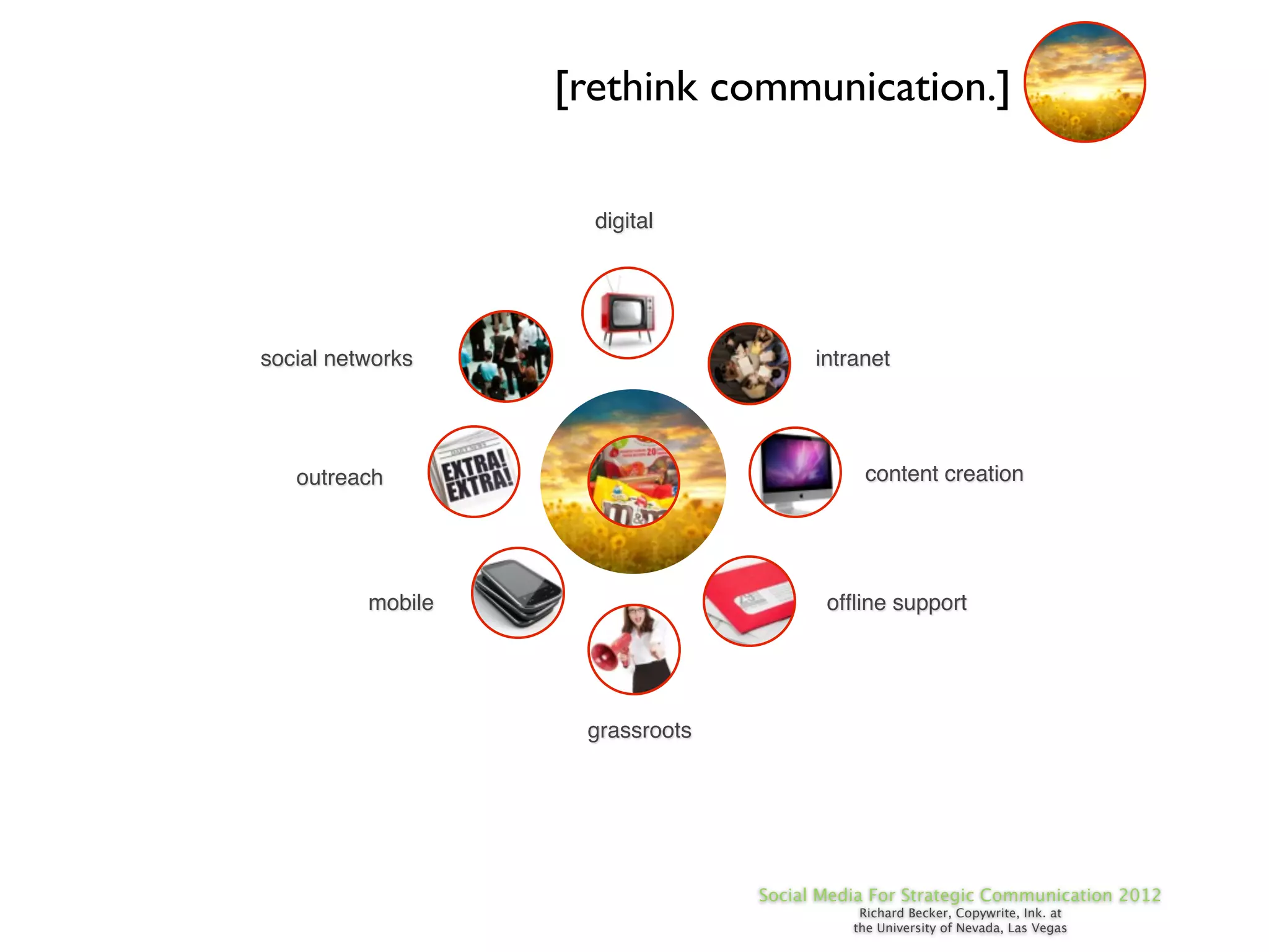 [rethink communication.]

                     digital




social networks                        intranet




   outreach                                 content creation




          mobile                        ofﬂine support




                    grassroots




                                 Social Media For Strategic Communication 2012
                                            Richard Becker, Copywrite, Ink. at
                                           the University of Nevada, Las Vegas
 