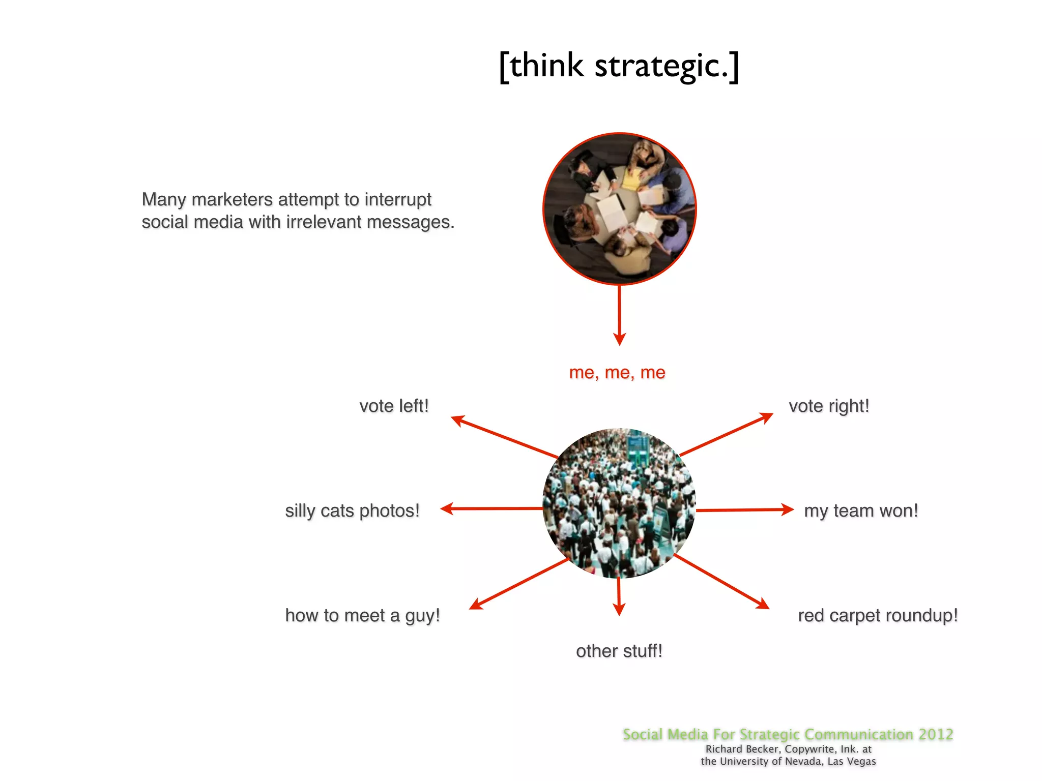 [think strategic.]


Many marketers attempt to interrupt
social media with irrelevant messages.




                                              me, me, me
                          vote left!                                           vote right!




                 silly cats photos!                                               my team won!




                 how to meet a guy!                                              red carpet roundup!
                                              other stuff!



                                                    Social Media For Strategic Communication 2012
                                                               Richard Becker, Copywrite, Ink. at
                                                              the University of Nevada, Las Vegas
 
