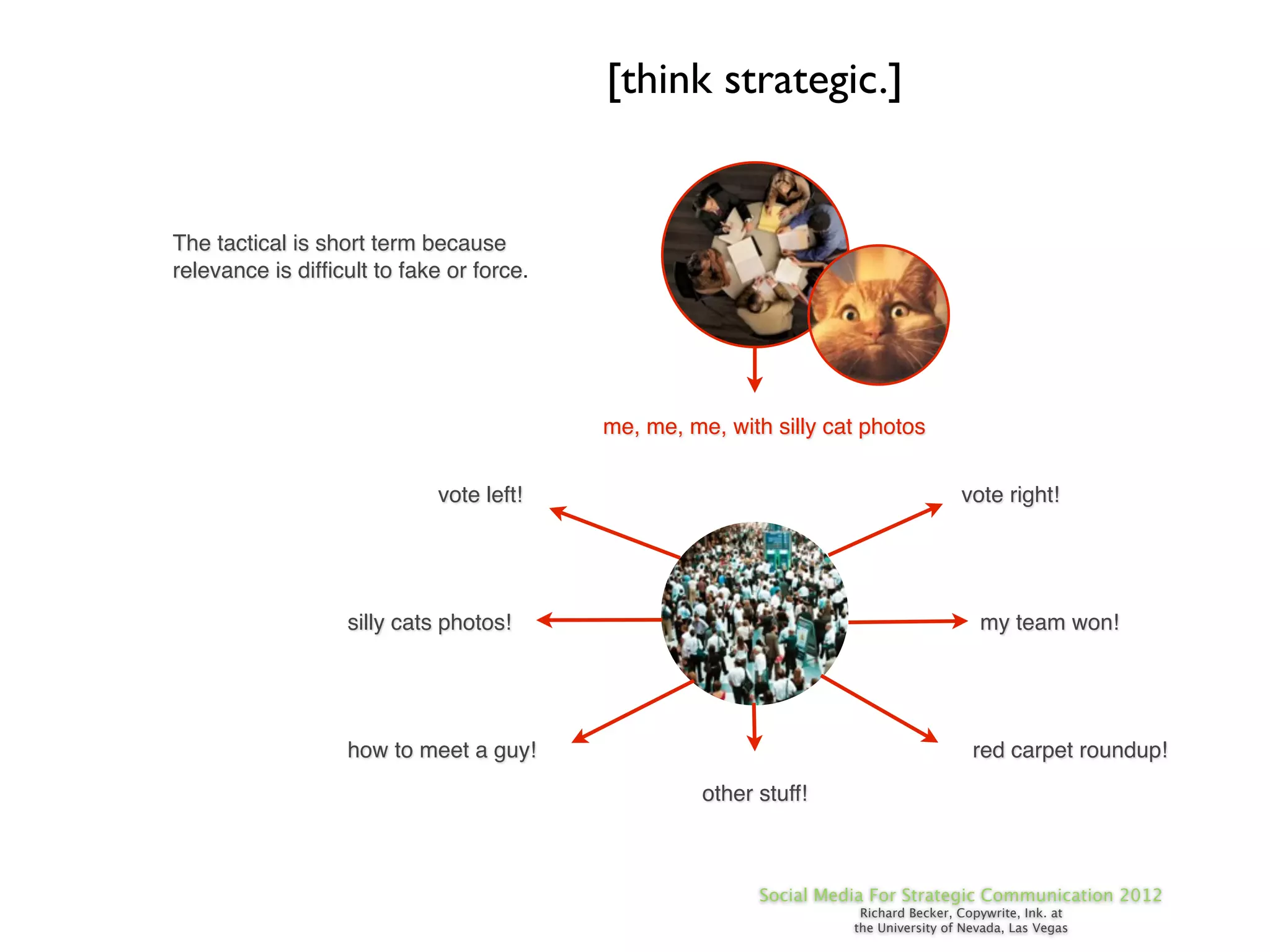 [think strategic.]


The tactical is short term because
relevance is difﬁcult to fake or force.




                                          me, me, me, with silly cat photos


                             vote left!                                              vote right!




                   silly cats photos!                                                   my team won!




                   how to meet a guy!                                                  red carpet roundup!
                                                    other stuff!



                                                          Social Media For Strategic Communication 2012
                                                                     Richard Becker, Copywrite, Ink. at
                                                                    the University of Nevada, Las Vegas
 