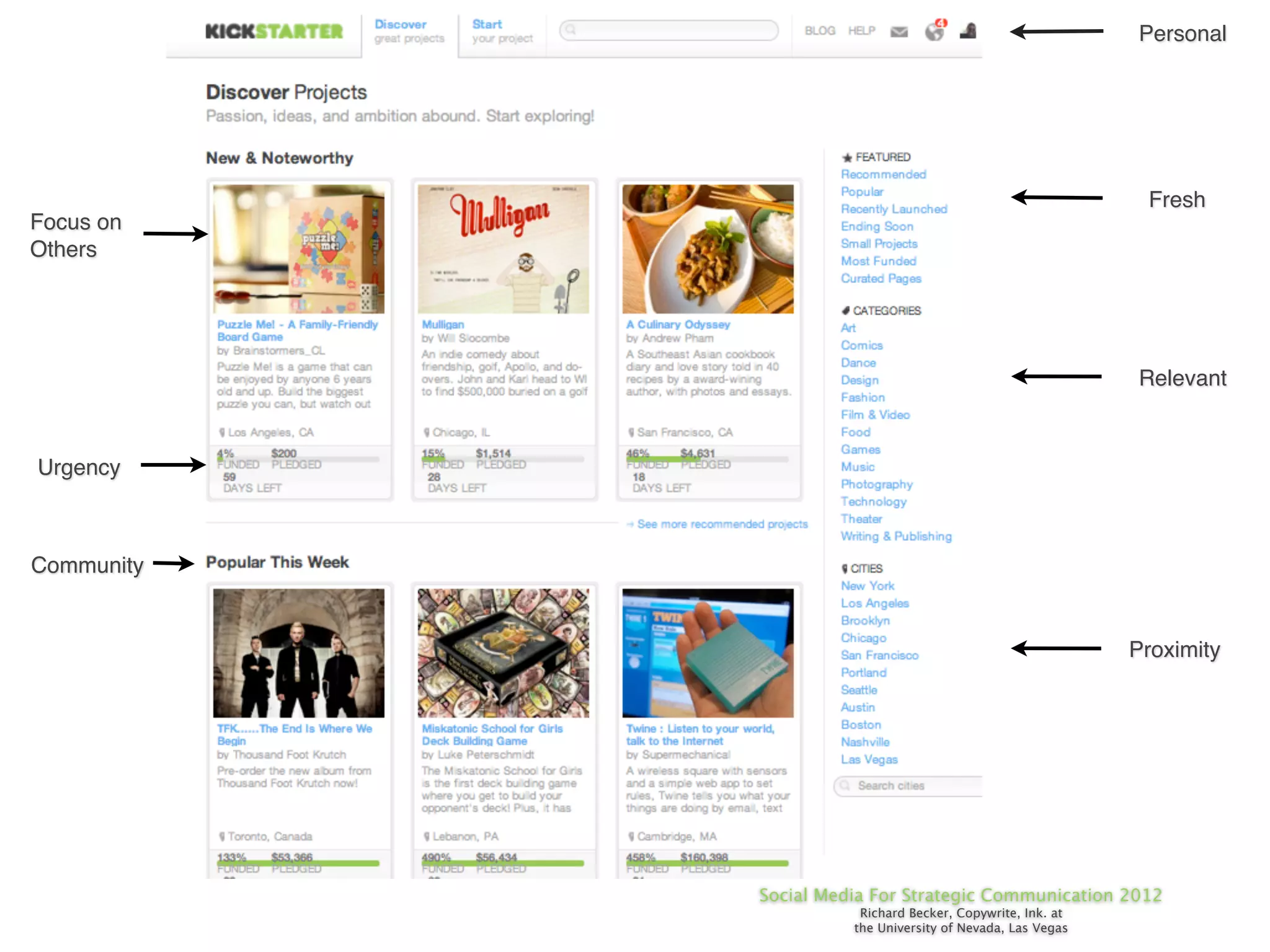 Personal




                                                             Fresh
Focus on
Others




                                                            Relevant



Urgency



Community


                                                            Proximity




            Social Media For Strategic Communication 2012
                       Richard Becker, Copywrite, Ink. at
                      the University of Nevada, Las Vegas
 