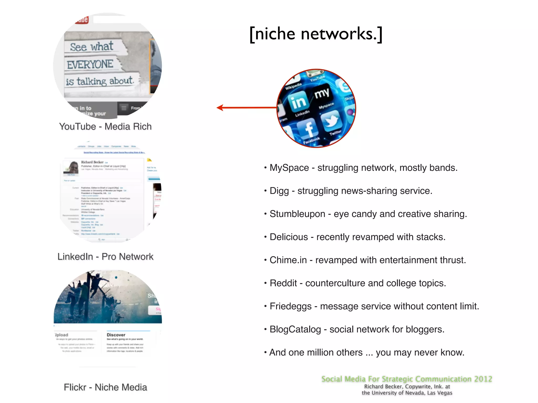[niche networks.]



YouTube - Media Rich



                          • MySpace - struggling network, mostly bands.

                          • Digg - struggling news-sharing service.

                          • Stumbleupon - eye candy and creative sharing.

                          • Delicious - recently revamped with stacks.

LinkedIn - Pro Network    • Chime.in - revamped with entertainment thrust.

                          • Reddit - counterculture and college topics.

                          • Friedeggs - message service without content limit.

                          • BlogCatalog - social network for bloggers.

                          • And one million others ... you may never know.

                                        Social Media For Strategic Communication 2012
 Flickr - Niche Media                              Richard Becker, Copywrite, Ink. at
                                                  the University of Nevada, Las Vegas
 
