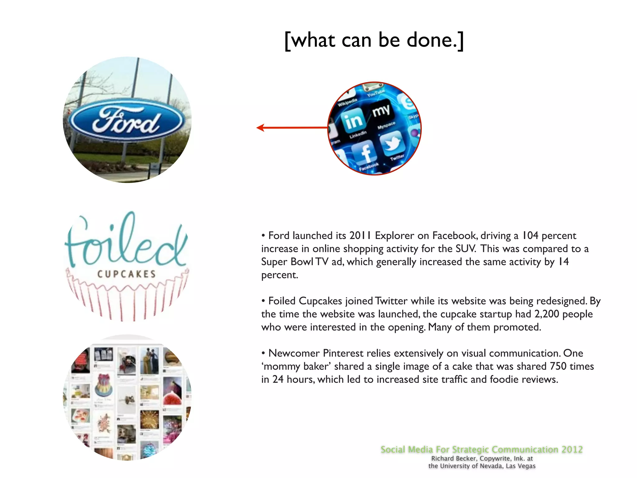 [what can be done.]




• Ford launched its 2011 Explorer on Facebook, driving a 104 percent
increase in online shopping activity for the SUV. This was compared to a
Super Bowl TV ad, which generally increased the same activity by 14
percent.

• Foiled Cupcakes joined Twitter while its website was being redesigned. By
the time the website was launched, the cupcake startup had 2,200 people
who were interested in the opening. Many of them promoted.

• Newcomer Pinterest relies extensively on visual communication. One
‘mommy baker’ shared a single image of a cake that was shared 750 times
in 24 hours, which led to increased site trafﬁc and foodie reviews.




                          Social Media For Strategic Communication 2012
                                     Richard Becker, Copywrite, Ink. at
                                    the University of Nevada, Las Vegas
 