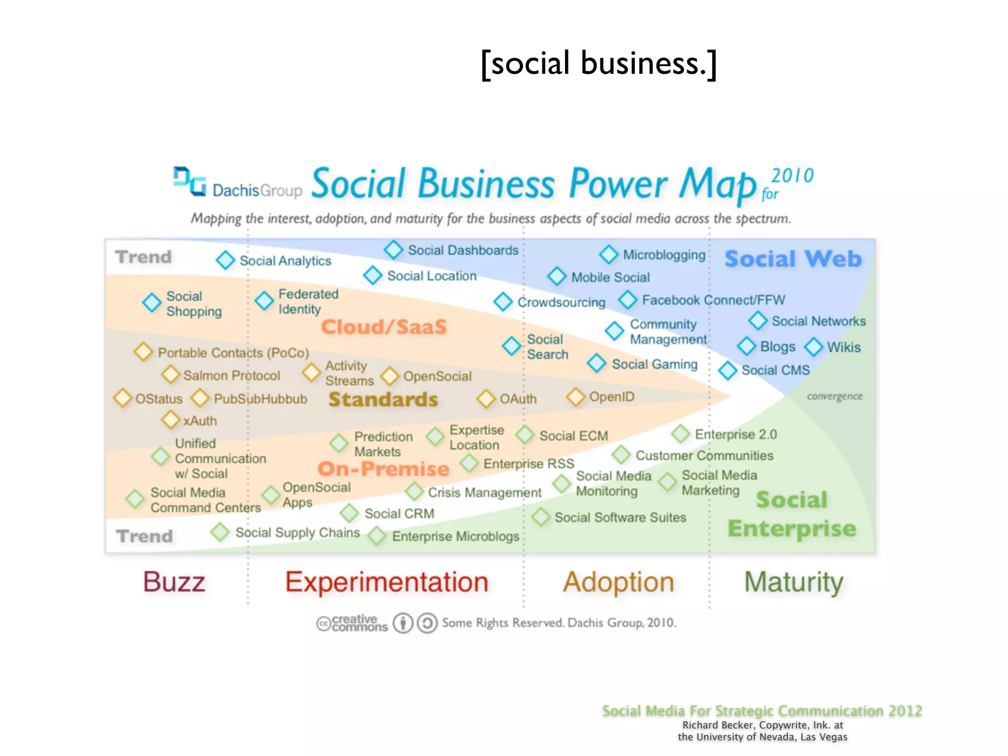[social business.]




         Social Media For Strategic Communication 2012
                    Richard Becker, Copywrite, Ink. at
                   the University of Nevada, Las Vegas
 