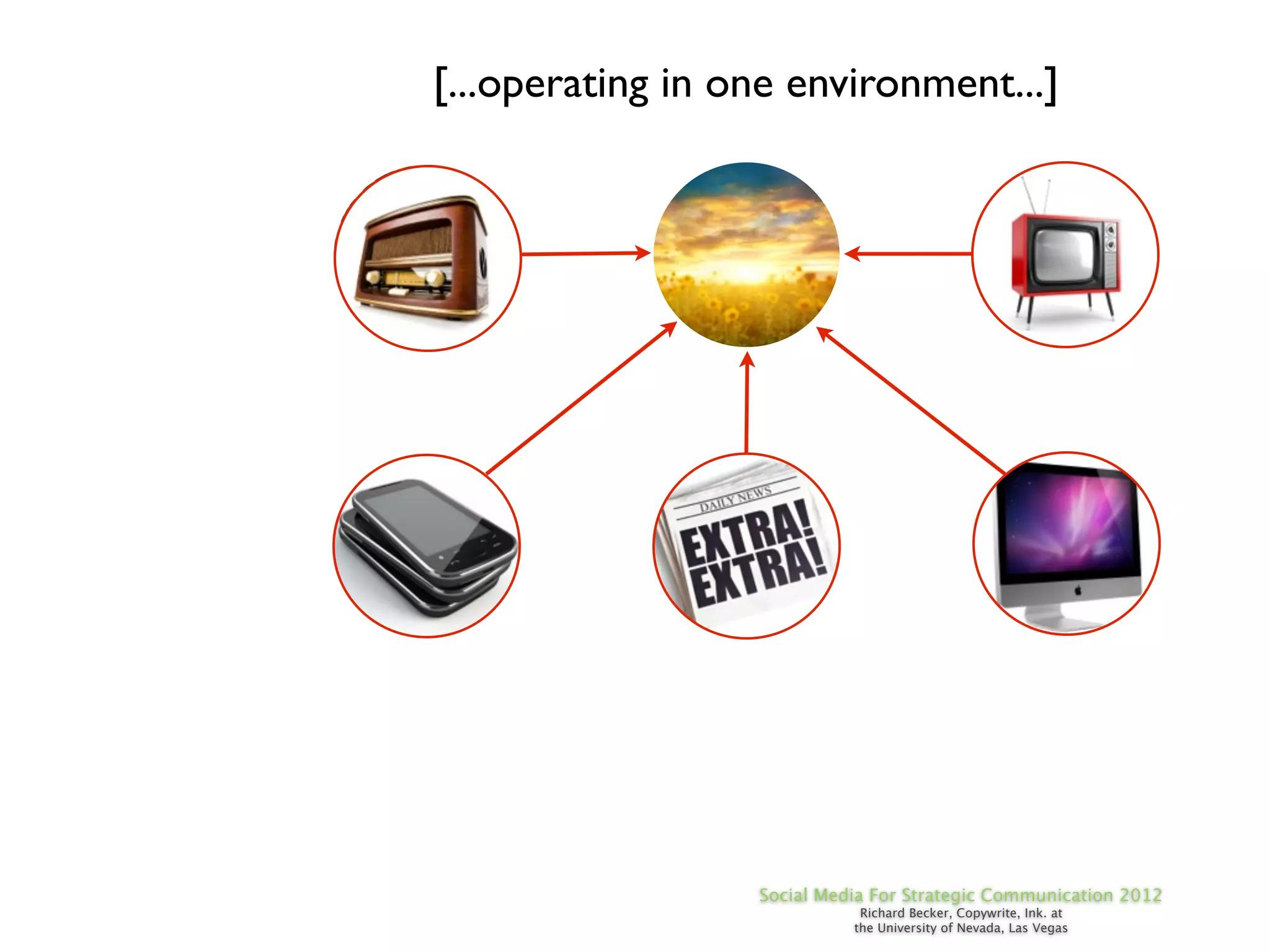 [...operating in one environment...]




                  Social Media For Strategic Communication 2012
                             Richard Becker, Copywrite, Ink. at
                            the University of Nevada, Las Vegas
 