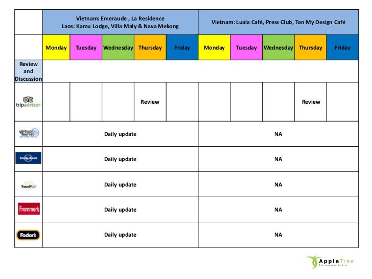 budgetary planning budgetary planning