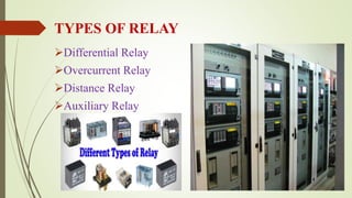 Differential Relay
Overcurrent Relay
Distance Relay
Auxiliary Relay
TYPES OF RELAY
 