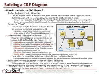 Identify Root Causes – C&E Diagram
