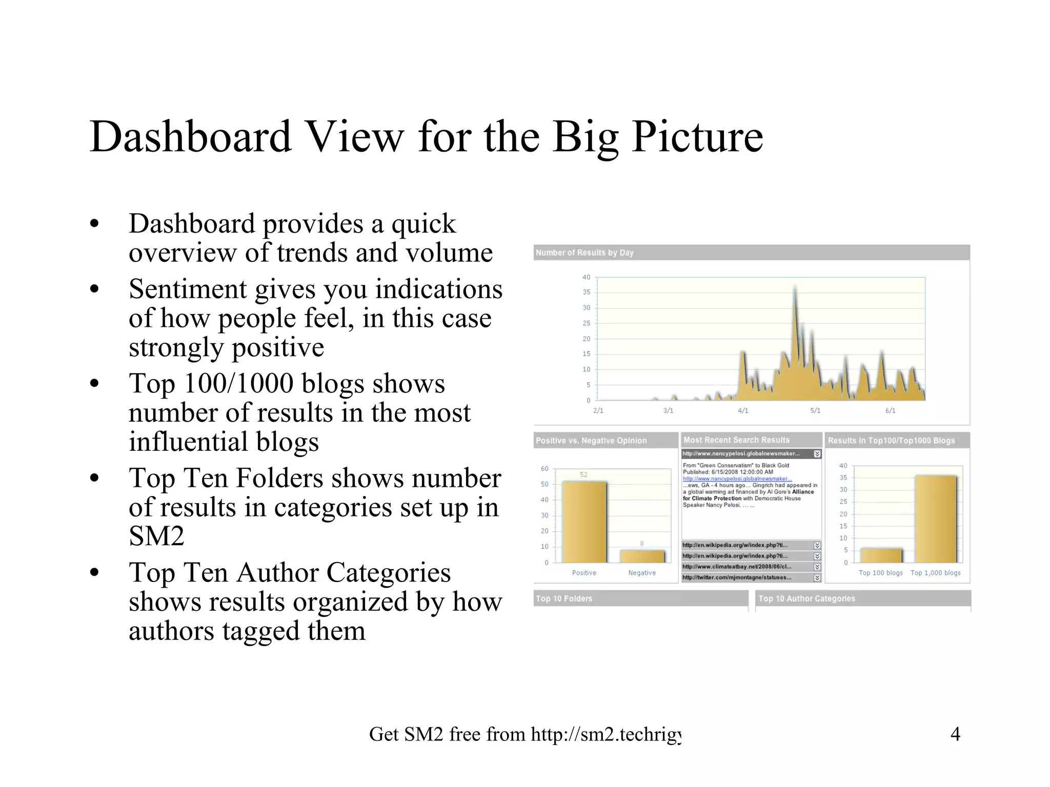 Dashboard View for the Big Picture Dashboard provides a quick overview of trends and volume Sentiment gives you indications of how people feel, in this case strongly positive Top 100/1000 blogs shows number of results in the most influential blogs Top Ten Folders shows number of results in categories set up in SM2 Top Ten Author Categories shows results organized by how authors tagged them  