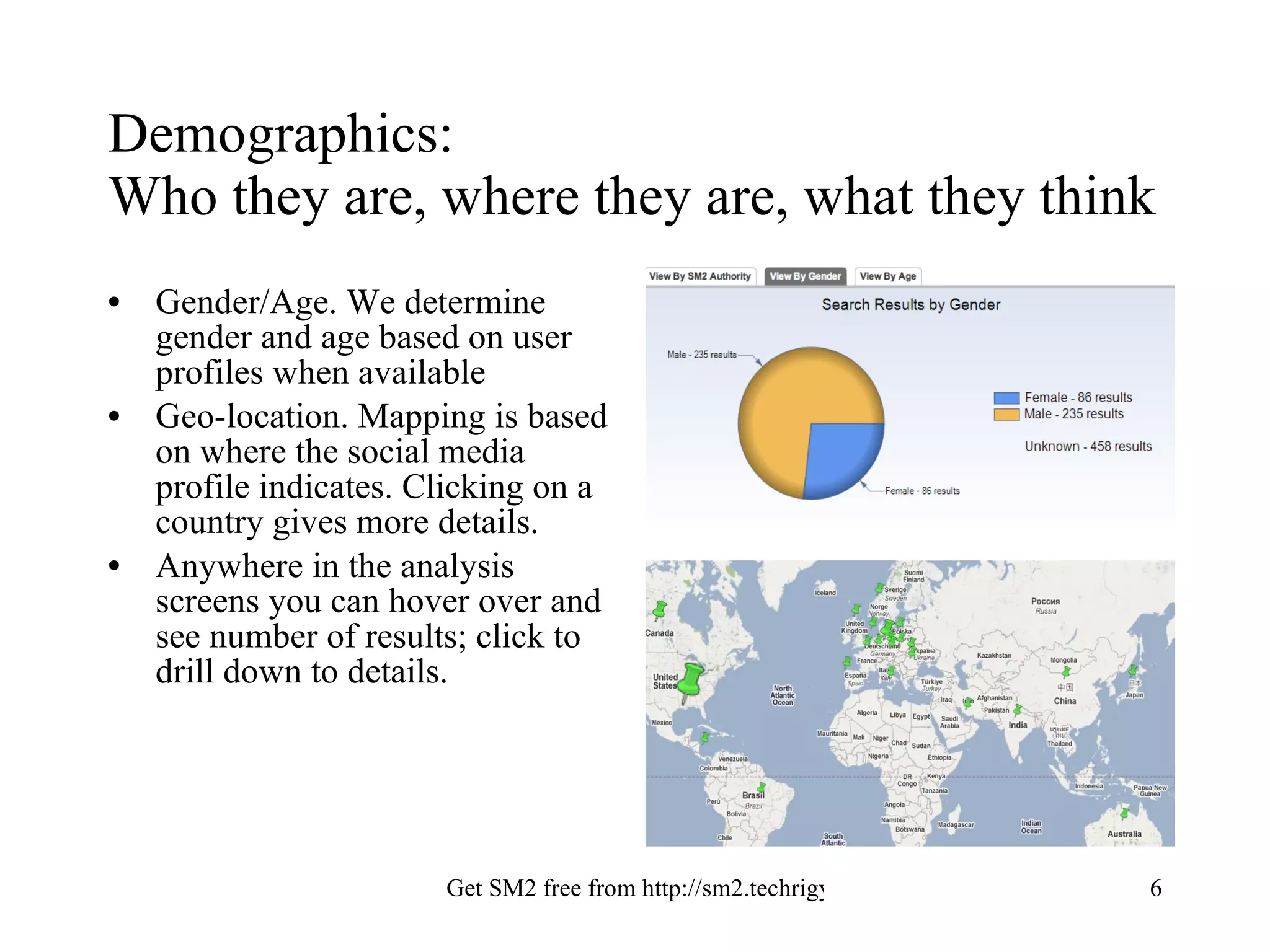 Demographics:  Who they are, where they are, what they think Gender/Age. We determine gender and age based on user profiles when available Geo-location. Mapping is based on where the social media profile indicates. Clicking on a country gives more details. Anywhere in the analysis screens you can hover over and see number of results; click to drill down to details. 