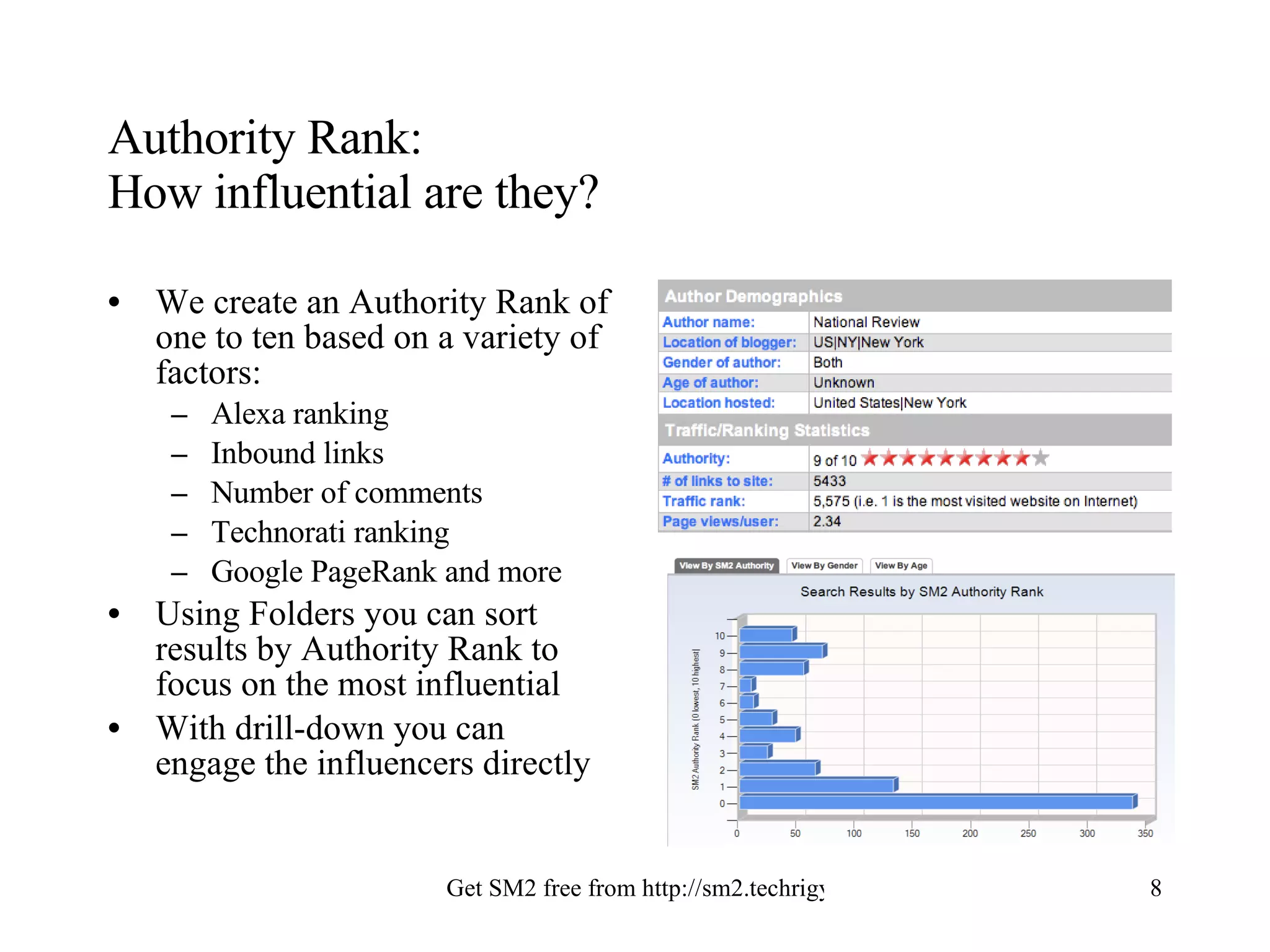 Authority Rank:  How influential are they? We create an Authority Rank of one to ten based on a variety of factors: Alexa ranking Inbound links Number of comments Technorati ranking Google PageRank and more Using Folders you can sort results by Authority Rank to focus on the most influential With drill-down you can engage the influencers directly 