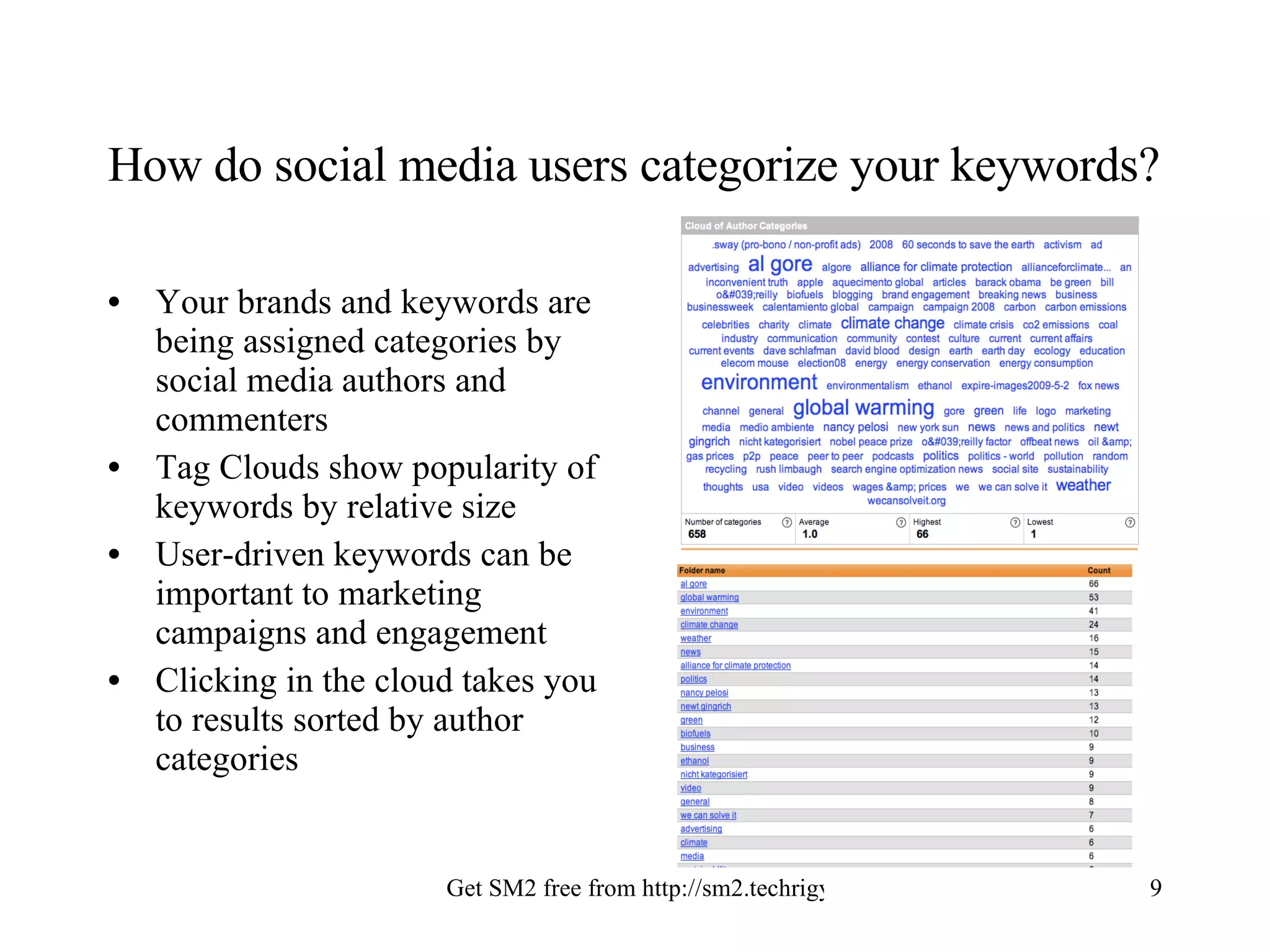 How do social media users categorize your keywords? Your brands and keywords are being assigned categories by social media authors and commenters Tag Clouds show popularity of keywords by relative size User-driven keywords can be important to marketing campaigns and engagement Clicking in the cloud takes you to results sorted by author categories 