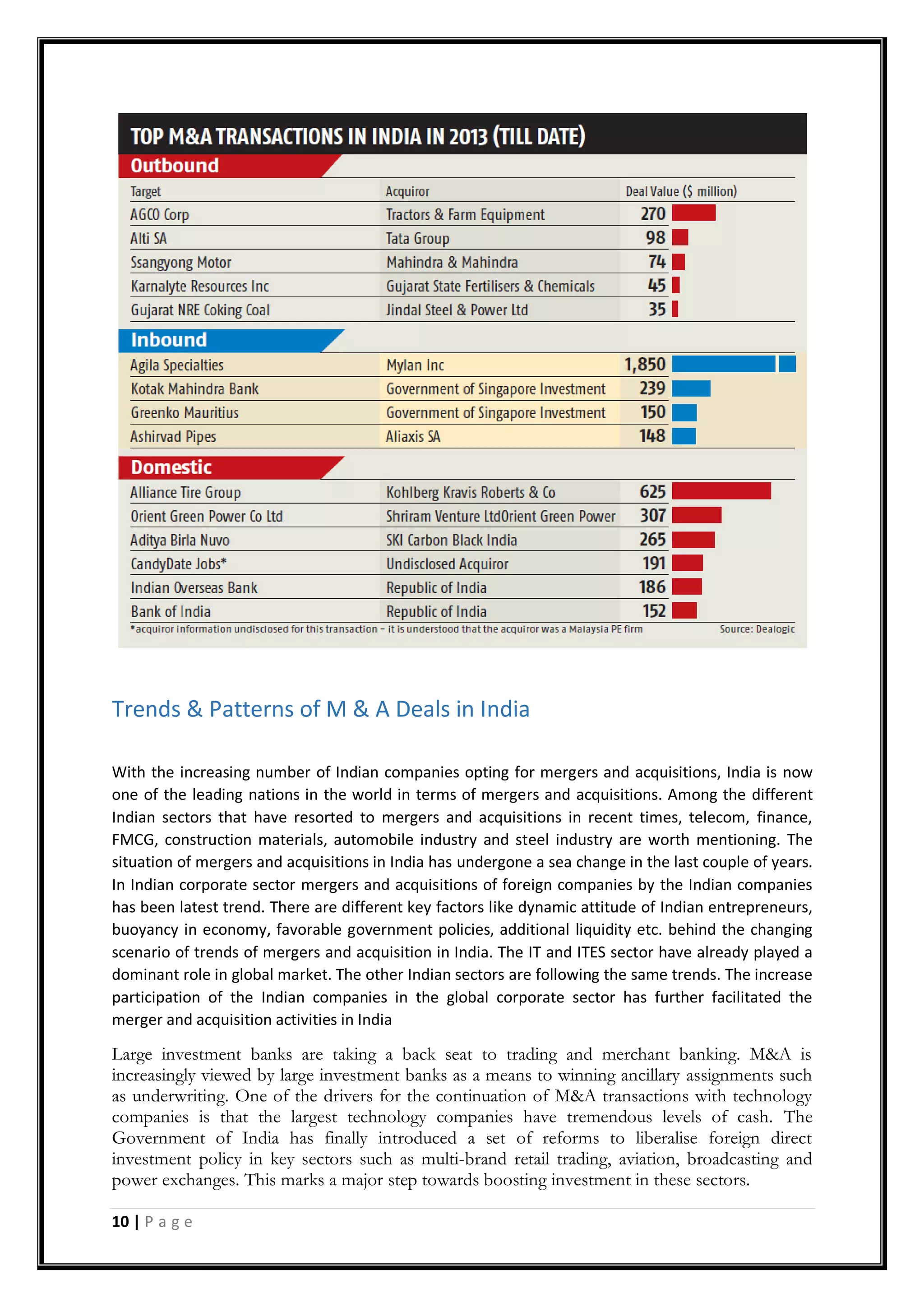 10 | P a g e
Trends & Patterns of M & A Deals in India
With the increasing number of Indian companies opting for mergers and acquisitions, India is now
one of the leading nations in the world in terms of mergers and acquisitions. Among the different
Indian sectors that have resorted to mergers and acquisitions in recent times, telecom, finance,
FMCG, construction materials, automobile industry and steel industry are worth mentioning. The
situation of mergers and acquisitions in India has undergone a sea change in the last couple of years.
In Indian corporate sector mergers and acquisitions of foreign companies by the Indian companies
has been latest trend. There are different key factors like dynamic attitude of Indian entrepreneurs,
buoyancy in economy, favorable government policies, additional liquidity etc. behind the changing
scenario of trends of mergers and acquisition in India. The IT and ITES sector have already played a
dominant role in global market. The other Indian sectors are following the same trends. The increase
participation of the Indian companies in the global corporate sector has further facilitated the
merger and acquisition activities in India
Large investment banks are taking a back seat to trading and merchant banking. M&A is
increasingly viewed by large investment banks as a means to winning ancillary assignments such
as underwriting. One of the drivers for the continuation of M&A transactions with technology
companies is that the largest technology companies have tremendous levels of cash. The
Government of India has finally introduced a set of reforms to liberalise foreign direct
investment policy in key sectors such as multi-brand retail trading, aviation, broadcasting and
power exchanges. This marks a major step towards boosting investment in these sectors.
 