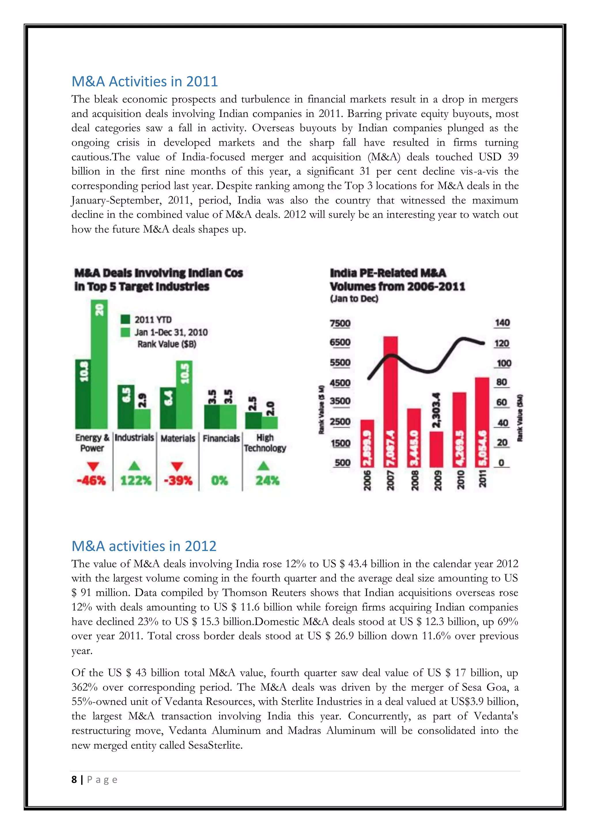 8 | P a g e
M&A Activities in 2011
The bleak economic prospects and turbulence in financial markets result in a drop in mergers
and acquisition deals involving Indian companies in 2011. Barring private equity buyouts, most
deal categories saw a fall in activity. Overseas buyouts by Indian companies plunged as the
ongoing crisis in developed markets and the sharp fall have resulted in firms turning
cautious.The value of India-focused merger and acquisition (M&A) deals touched USD 39
billion in the first nine months of this year, a significant 31 per cent decline vis-a-vis the
corresponding period last year. Despite ranking among the Top 3 locations for M&A deals in the
January-September, 2011, period, India was also the country that witnessed the maximum
decline in the combined value of M&A deals. 2012 will surely be an interesting year to watch out
how the future M&A deals shapes up.
M&A activities in 2012
The value of M&A deals involving India rose 12% to US $ 43.4 billion in the calendar year 2012
with the largest volume coming in the fourth quarter and the average deal size amounting to US
$ 91 million. Data compiled by Thomson Reuters shows that Indian acquisitions overseas rose
12% with deals amounting to US $ 11.6 billion while foreign firms acquiring Indian companies
have declined 23% to US $ 15.3 billion.Domestic M&A deals stood at US $ 12.3 billion, up 69%
over year 2011. Total cross border deals stood at US $ 26.9 billion down 11.6% over previous
year.
Of the US $ 43 billion total M&A value, fourth quarter saw deal value of US $ 17 billion, up
362% over corresponding period. The M&A deals was driven by the merger of Sesa Goa, a
55%-owned unit of Vedanta Resources, with Sterlite Industries in a deal valued at US$3.9 billion,
the largest M&A transaction involving India this year. Concurrently, as part of Vedanta's
restructuring move, Vedanta Aluminum and Madras Aluminum will be consolidated into the
new merged entity called SesaSterlite.
 