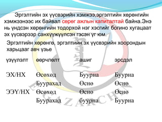 Эргэлтийн эх үүсвэрийн хэмжээ,эргэлтийн хөрөнгийн 
хэмжээнээс их байвал сөрөг ажлын капиталтай байна.Энэ 
нь үндсэн хөрөнгийн тодорхой нэг хэсгийг богино хугацаат 
эх үүсвэрээр санхүүжүүлсэн гэсэн үг юм. 
Эргэлтийн хөрөнгө, эргэлтийн эх үүсвэрийн хоорондын 
харьцааг авч үзье 
үзүүлэлт өөрчлөлт ашиг эрсдэл 
ЭХ/НХ 
ЭЭҮ/НХ 
Өсөхөд 
Буурахад 
Өсөхөд 
Буурахад 
Буурна 
Өснө 
Өснө 
буурна 
Буурна 
Өснө 
Өснө 
Буурна 
 